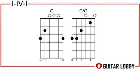 17 Most Common Pop Chord Progressions Every Guitarist Should Learn ...