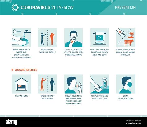 Infografik zur Prävention von Coronavirus 2019 nCoV Erkrankungen mit