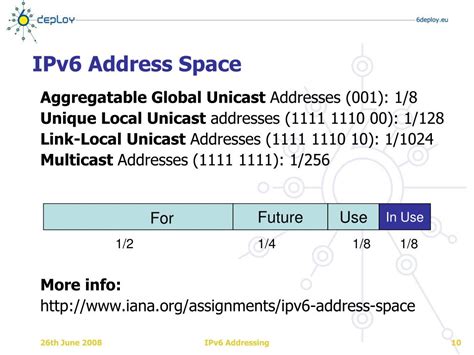 Ppt Ipv6 Addressing Powerpoint Presentation Free Download Id6864339