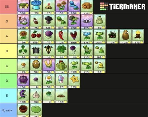 My Pvz1 Tier List R Plantsvszombies