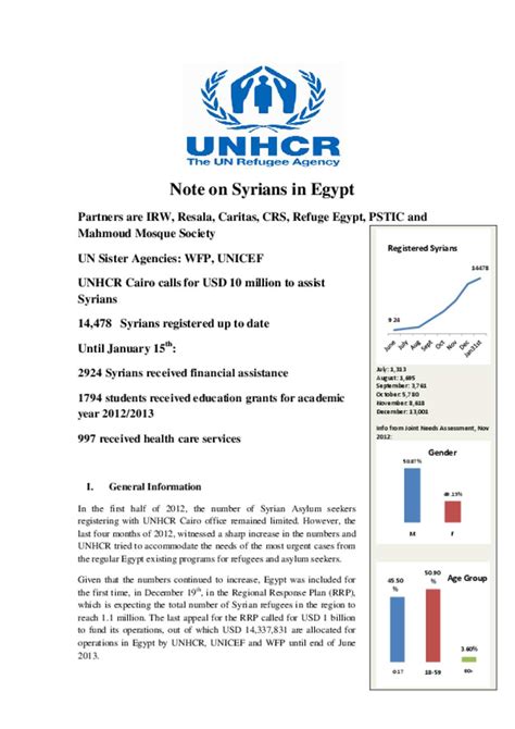 Document Unhcr Egypt Briefing On Syrian Refugees 31 Jan 2013