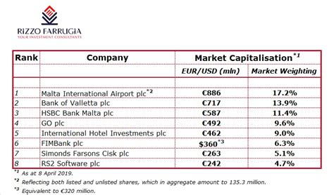 Dark Markets Malta Ironclad Darknet Market