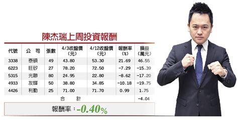 陳杰瑞｜奇鋐營運回溫、得力後市走強 證券 工商時報