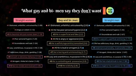 What Gay And Bi Men Really Want D M Research