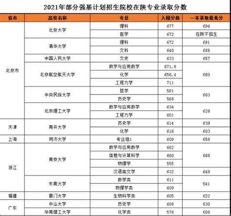 最全的“强基计划”报考指南，有这一篇就够了！ 知乎