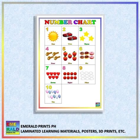 Numbers 1-10 with Pictures | Laminated Educational Chart Learning ...