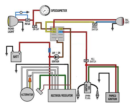 Diagrama El Ctrico Moto China Ideas De Diagrama Elec