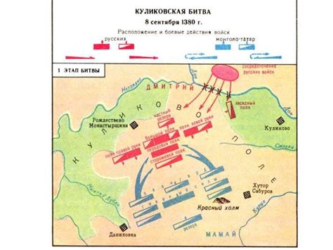 История России (краткий обзор) - презентация онлайн