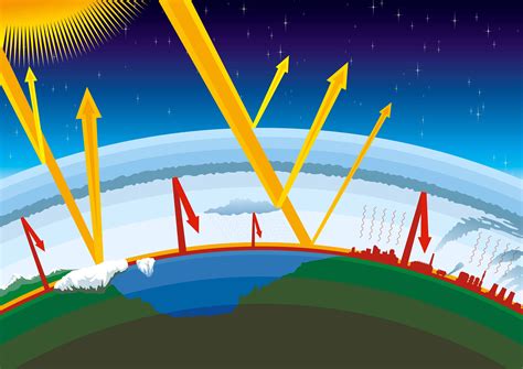 Qual A Relação Entre O Efeito Estufa E Aquecimento Global