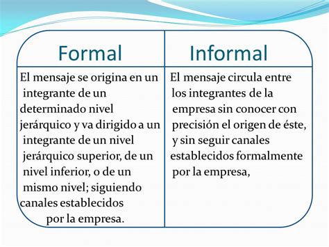 Mutilar Estados Unidos Conductor Comunicacion Formal E Informal En Las Empresas Deuda