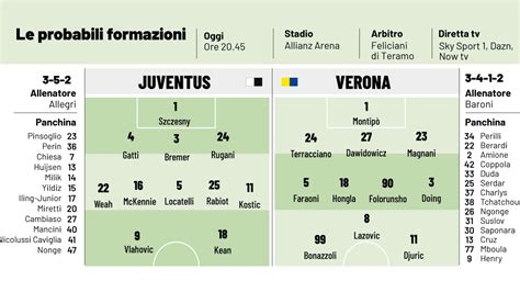 Juventus Verona Probabili Formazioni Orario E Dove Vederla In Tv