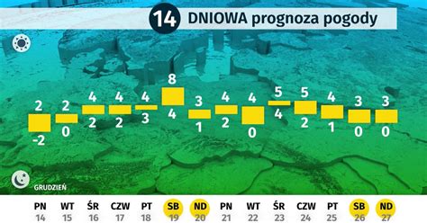 Długoterminowa prognoza pogody Jak będzie pogoda na święta Wiadomości