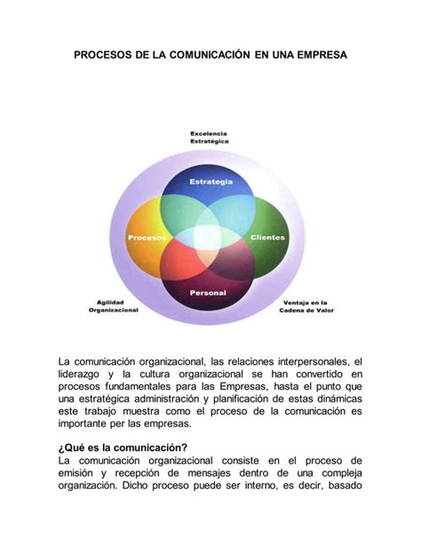 Procesos De La Comunicaci N En Una Empresa Pdf