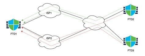 Loopback Interface