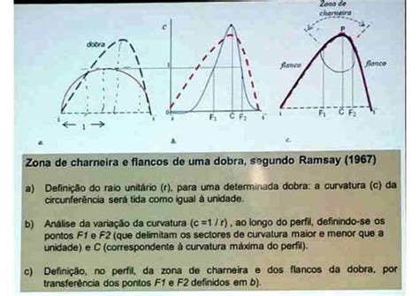 Aula De Geologia Estrutural Modelos De Dobramento Ppt