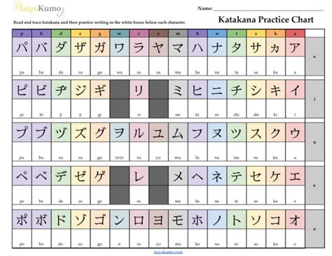 Beginner Katakana Practice Chart Romaji Reading Writing Etsy México