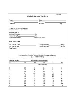 Fillable Online Figure Manhole Vacuum Test Form Richmond Fax