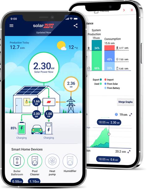 Solaredge Technology Solutions Renewco Solar