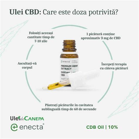 Ulei CBD 10 Cu Spectru Complet 30ml 3000mg Enecta ULEI De CANEPA