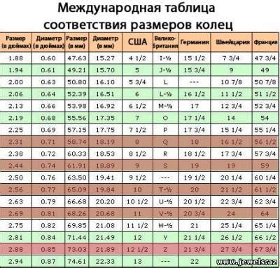 КАК ОПРЕДЕЛИТЬ РАЗМЕР КОЛЬЦА - Useful Info - Usefull information - www ...