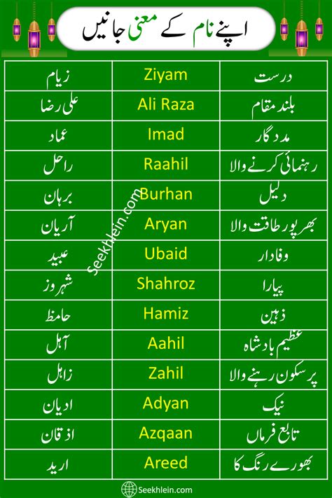 45 Islamic Names With Urdu Meanings Seekhlein