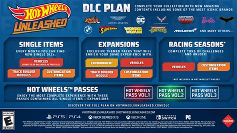 Hot Wheels Unleashed Reveals DLC Plans Including Batman Street Fighter TMNT And More VideoGamer