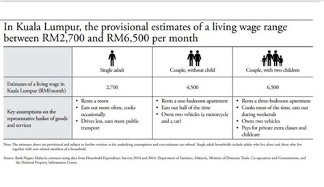 Peningkatan Kos Sara Hidup Di Malaysia Tim Morgan