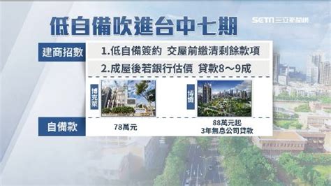 房市冷颼颼！建商推「結構工程0付款」吸客 無殼族仍觀望 Fuhousesetn富房網