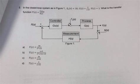 Solved H(s)-1. what is the transfer In the closed-loop | Chegg.com