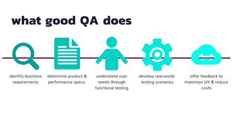 A Framework For Qa Test Planning