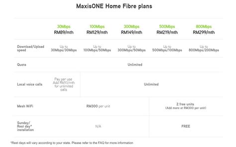 Maxis Introduces Faster Fibre Broadband Plans Up To Mbps