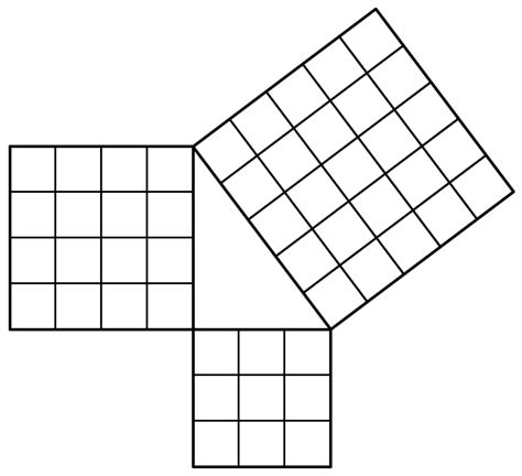 The Classic Pythagorean 3-4-5 Triangle | Download Scientific Diagram