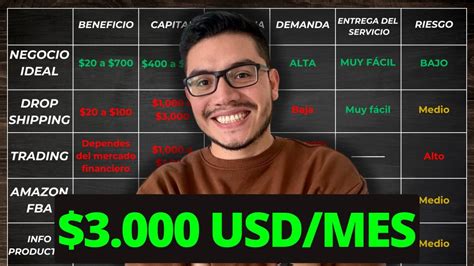 El Mejor Negocio Para Ganar Dinero Por Internet Como Principiante