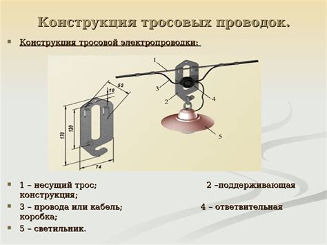 Монтаж и обслуживание тросовых и струнных электропроводок - презентация ...