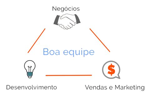 Pitch o que é e como fazer