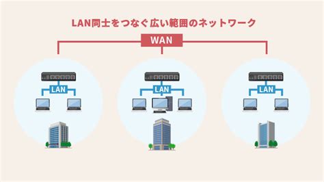 Lan Wan Office