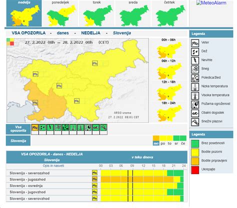 Pozor Arso Pri Gal Oran Ni Alarm Urnal