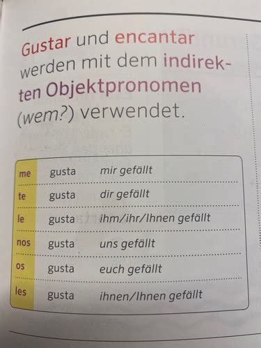 Spanisch Unregelm Ssige Verben Flashcards Quizlet