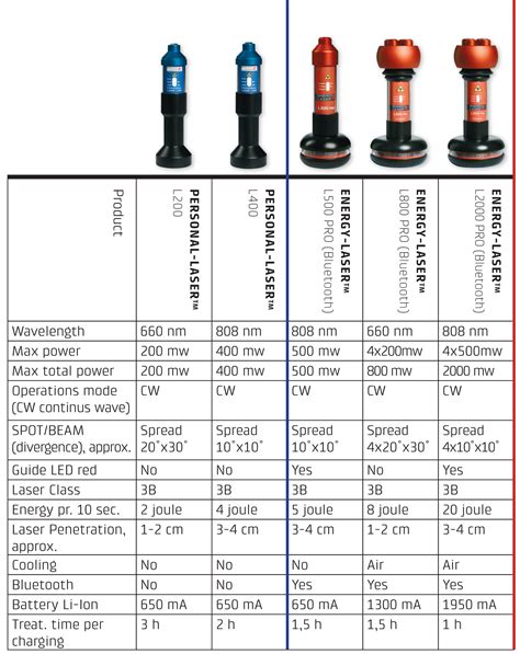 PRODUCTS