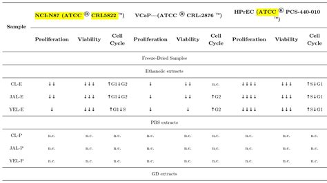 Gastric Epithelial Cell Line N87 Atcc Bioz