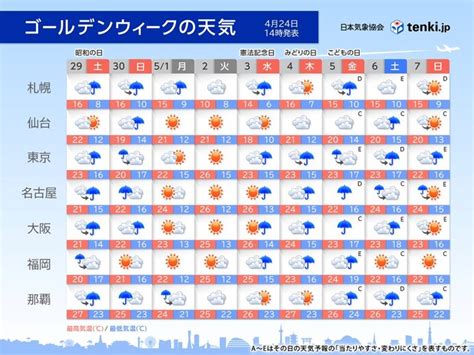 ゴールデンウィークの天気 連休前半の土日は雨脚強まる 晴天続かず後半は再び雨気象予報士 中川 裕美子 2023年04月24日 日本気象