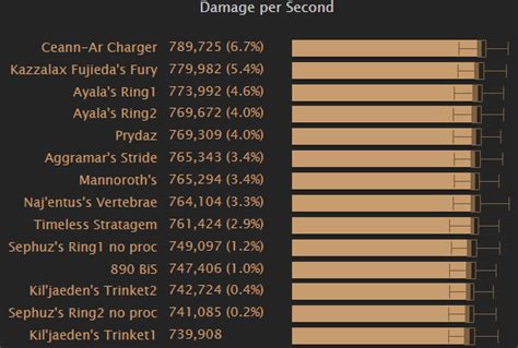 Which legendaries are best for Fury Warrior? : r/wow