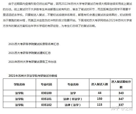 苏州大学法学学硕考研复试面试重点内容划定讲解复试技巧合集 知乎