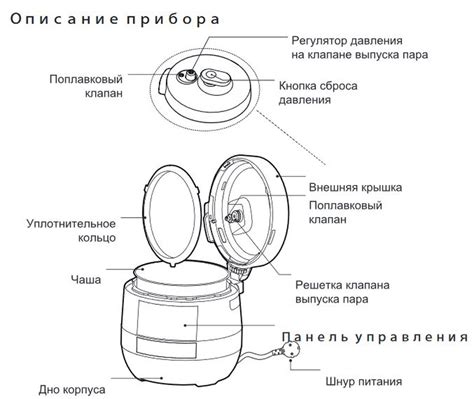 Скороварка-мультиварка Midea MPC 6001 и 6002 - Хлебопечка.ру
