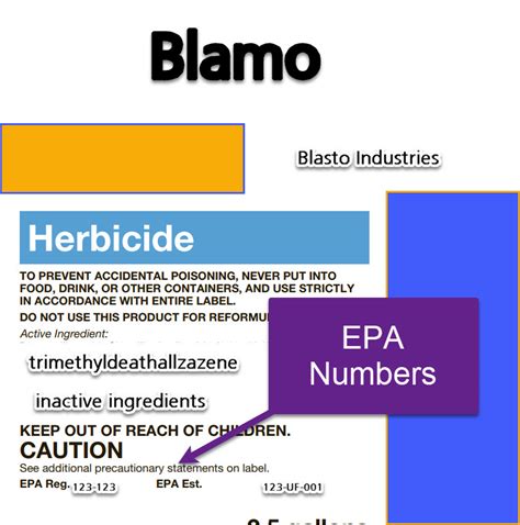 Parts Of A Pesticide Labelwhat Is It Pesticide Information