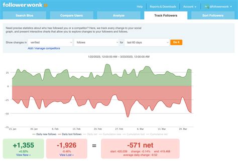 12 of the Best Social Media Analytics Tools for Marketers | Sprout Social