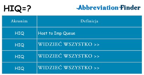 Co oznacza HIQ?