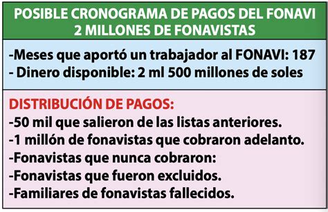 Posible Cronograma De Pagos Del FONAVI Para 2 Millones De Fonavistas