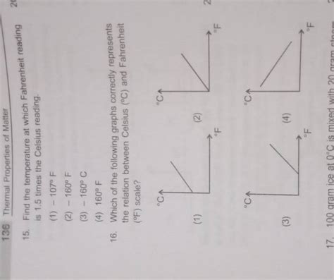 Which Of The Following Graphs Correctly Represents The Relation Between C