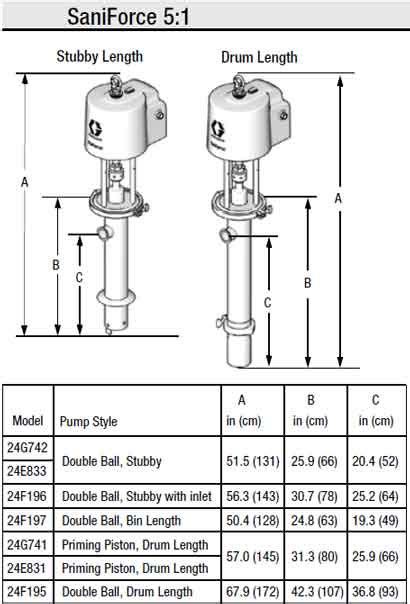 Item Pp51 24g742 51 Ratio Saniforce™ Double Ball Stubby Piston